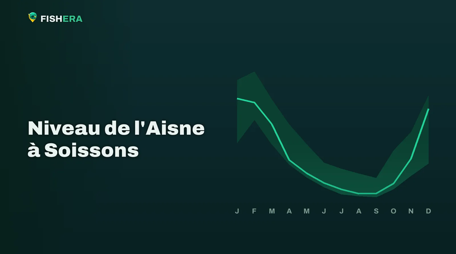Courbe des niveaux habituels de l'Aisne à Soissons, mois par mois