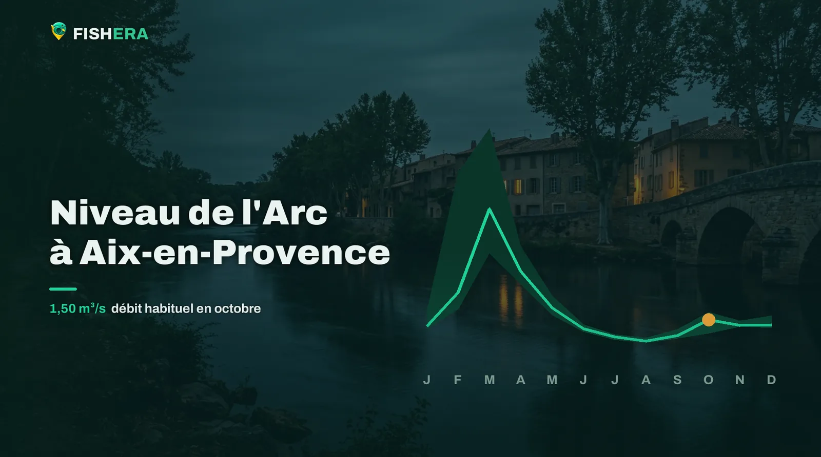 Vue d'illustration de l'Arc à Aix-en-Provence au crépuscule, sous la courbe des niveaux habituels mois par mois