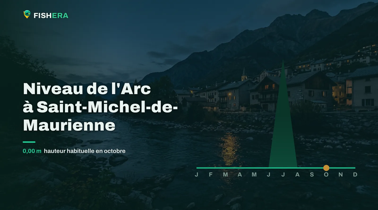 Vue d'illustration de l'Arc à Saint-Michel-de-Maurienne au crépuscule, sous la courbe des niveaux habituels mois par mois
