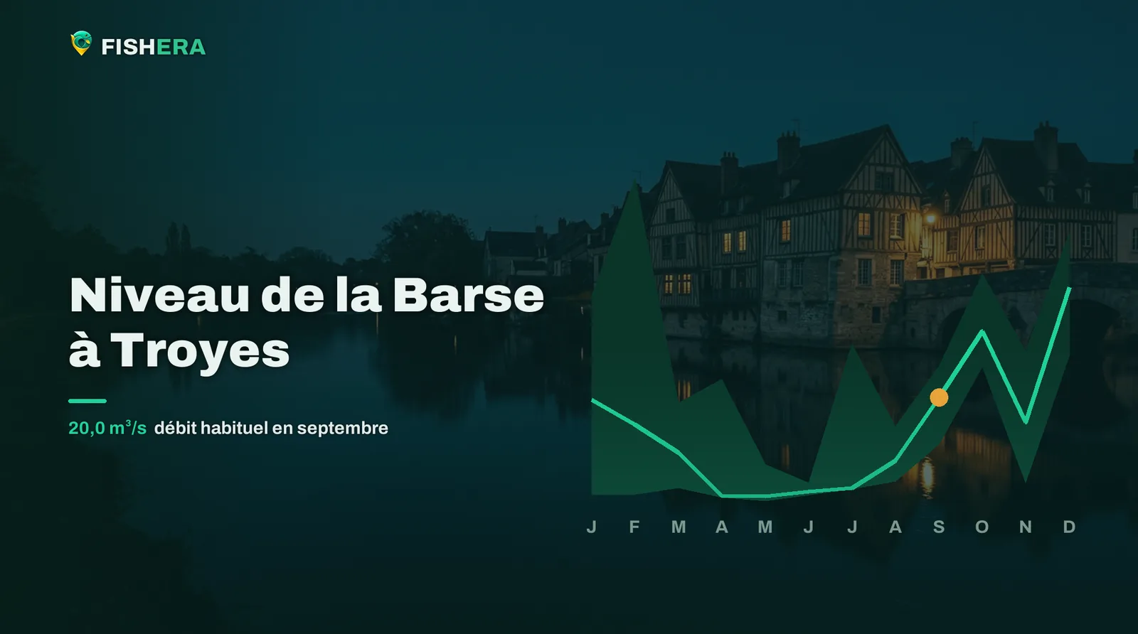 Vue d'illustration de la Barse à Troyes au crépuscule, sous la courbe des niveaux habituels mois par mois