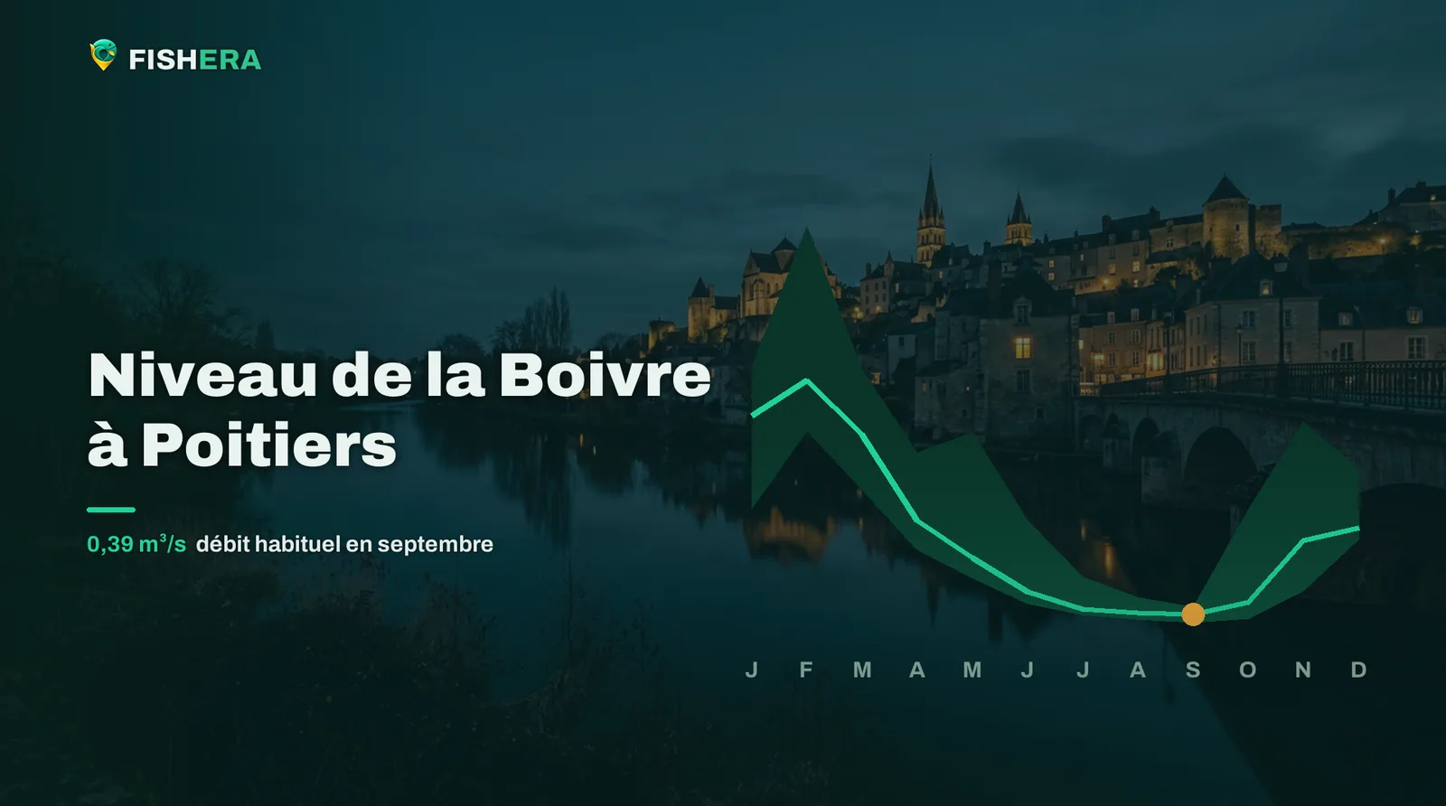 Vue d'illustration de la Boivre à Poitiers au crépuscule, sous la courbe des niveaux habituels mois par mois