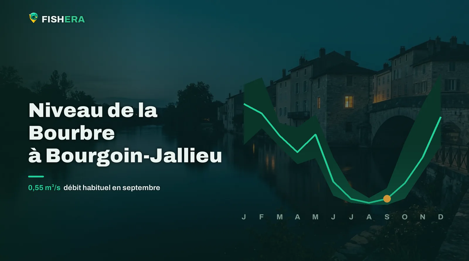 Vue d'illustration de la Bourbre à Bourgoin-Jallieu au crépuscule, sous la courbe des niveaux habituels mois par mois