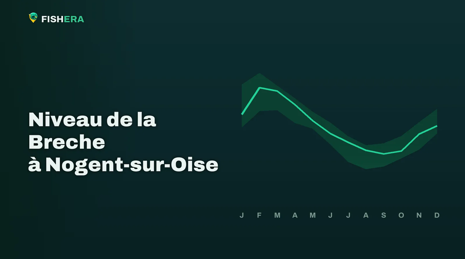 Courbe des niveaux habituels de la Breche à Nogent-sur-Oise, mois par mois