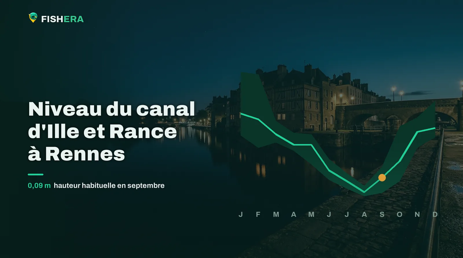 Vue d'illustration du canal d'Ille et Rance à Rennes au crépuscule, sous la courbe des niveaux habituels mois par mois