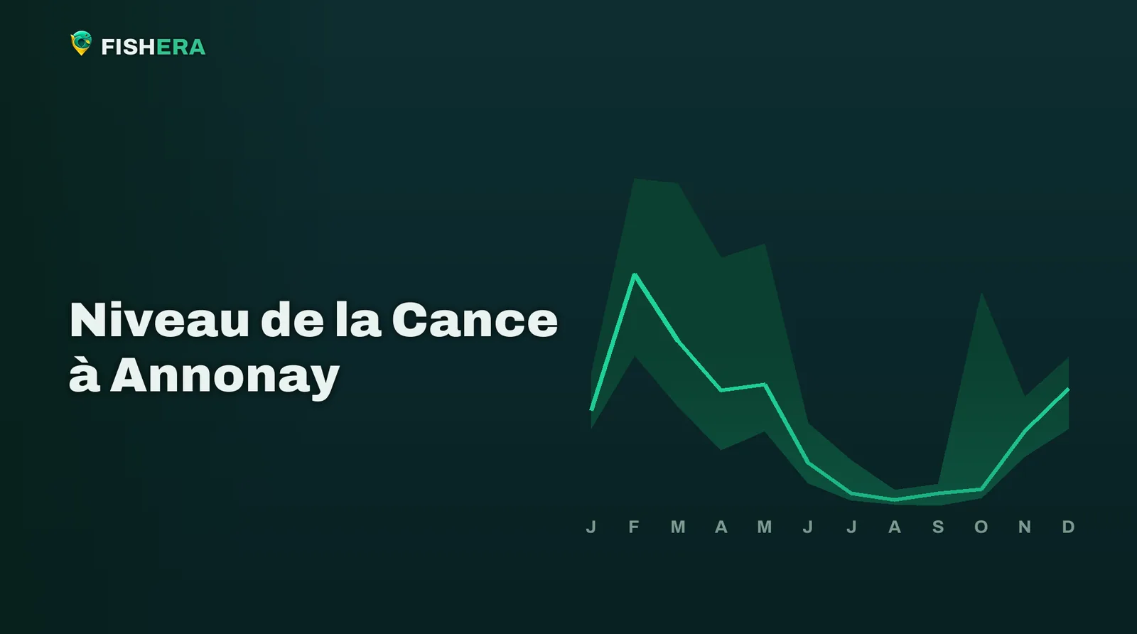 Courbe des niveaux habituels de la Cance à Annonay, mois par mois