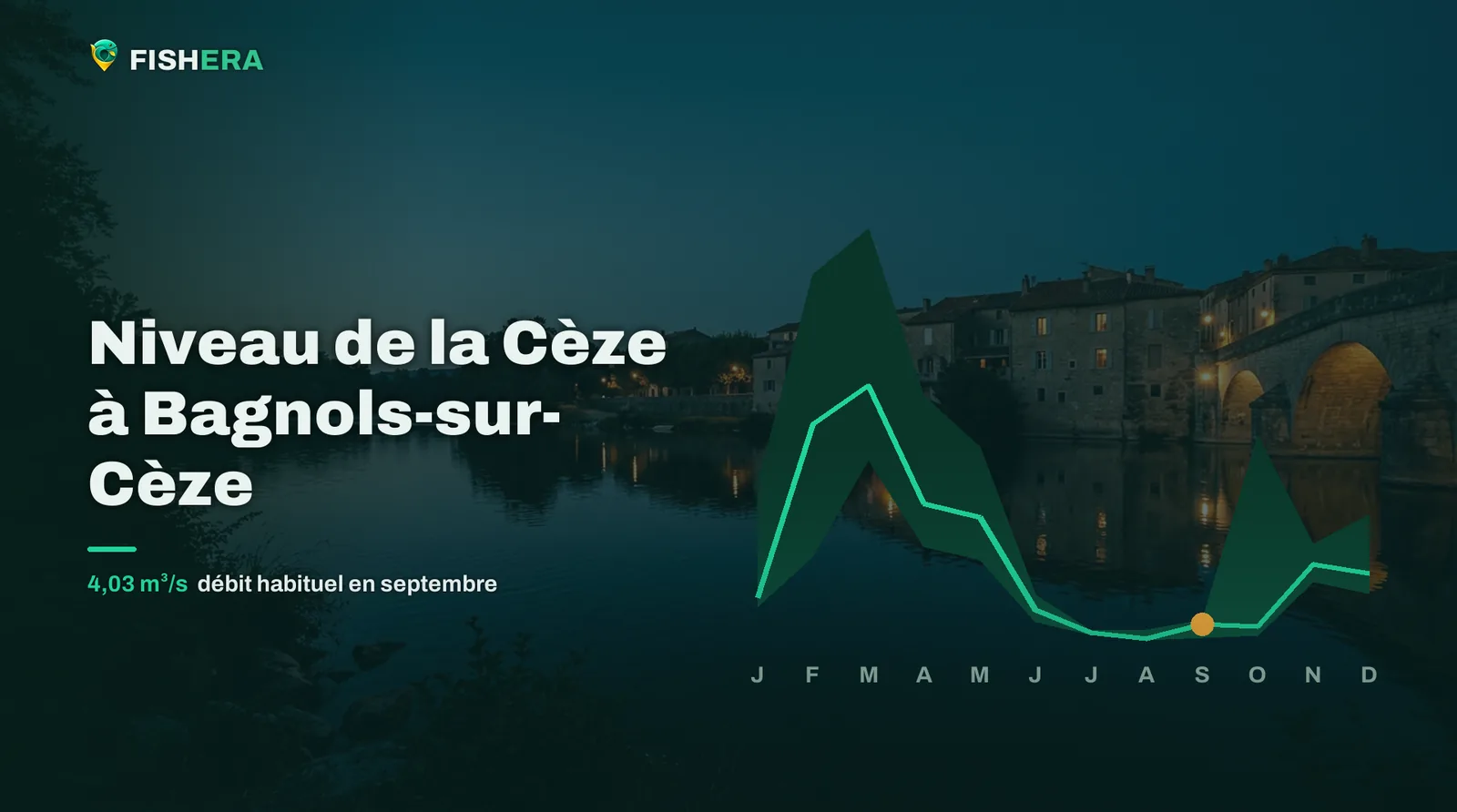 Vue d'illustration de la Cèze à Bagnols-sur-Cèze au crépuscule, sous la courbe des niveaux habituels mois par mois