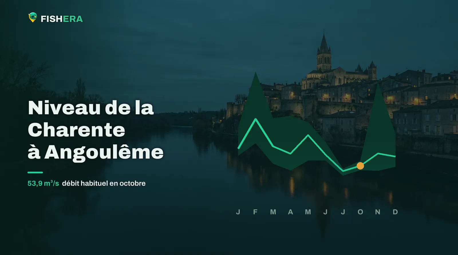 Vue d'illustration de la Charente à Angoulême au crépuscule, sous la courbe des niveaux habituels mois par mois