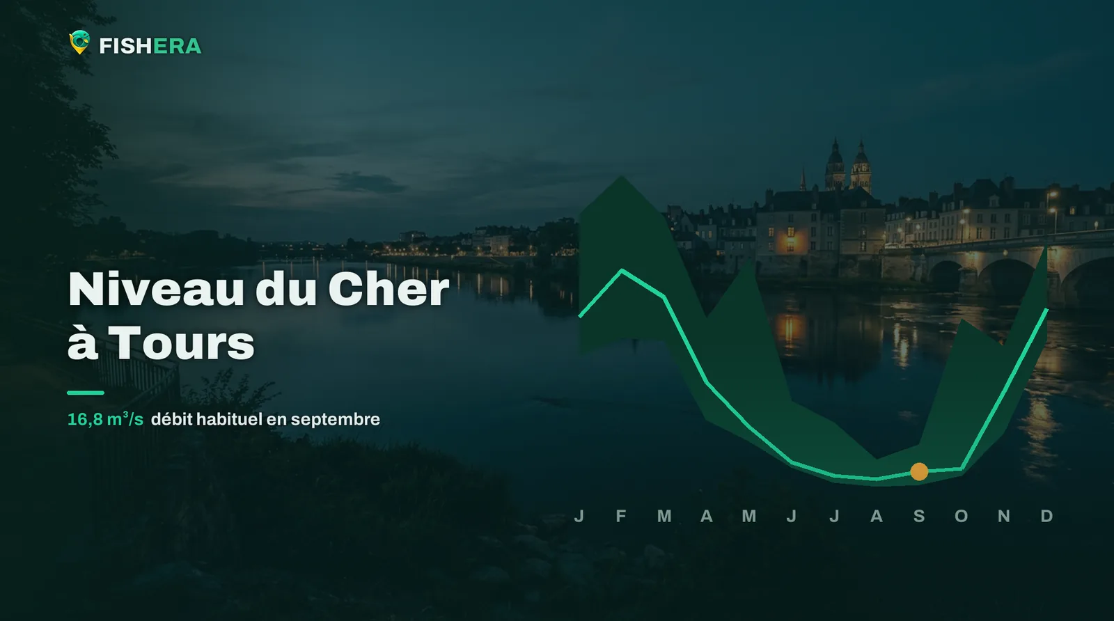 Vue d'illustration du Cher à Tours au crépuscule, sous la courbe des niveaux habituels mois par mois