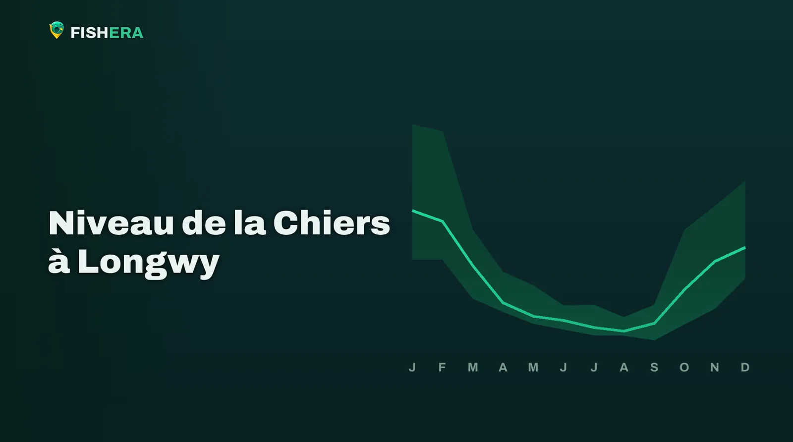 Courbe des niveaux habituels de la Chiers à Longwy, mois par mois