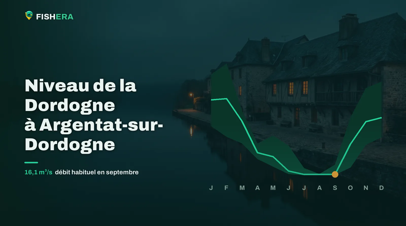 Vue d'illustration de la Dordogne à Argentat-sur-Dordogne au crépuscule, sous la courbe des niveaux habituels mois par mois