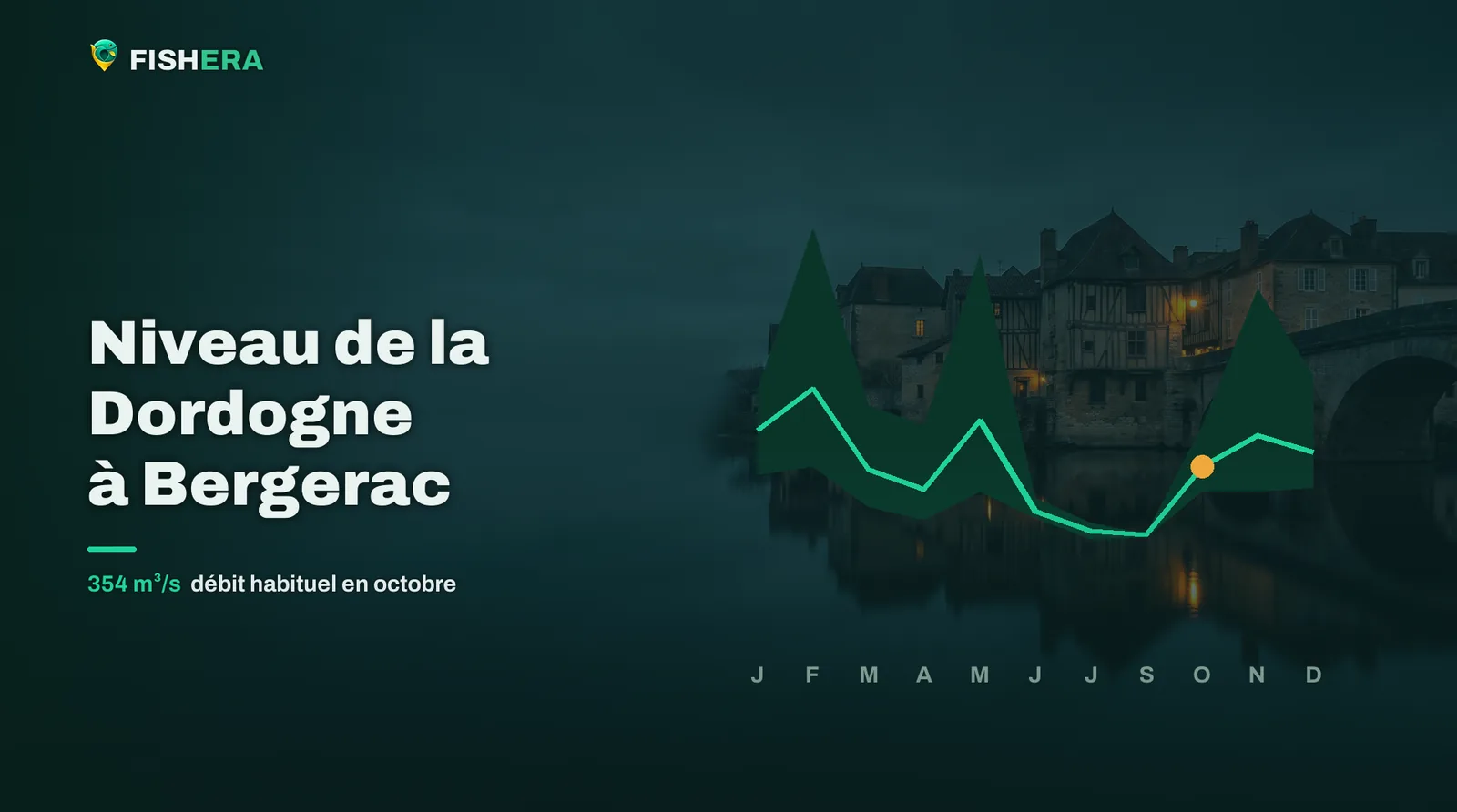 Vue d'illustration de la Dordogne à Bergerac au crépuscule, sous la courbe des niveaux habituels mois par mois
