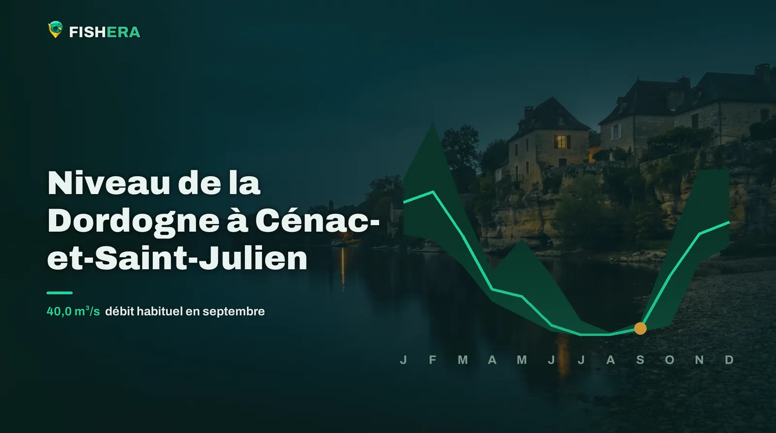 Vue d'illustration de la Dordogne à Cénac-et-Saint-Julien au crépuscule, sous la courbe des niveaux habituels mois par mois