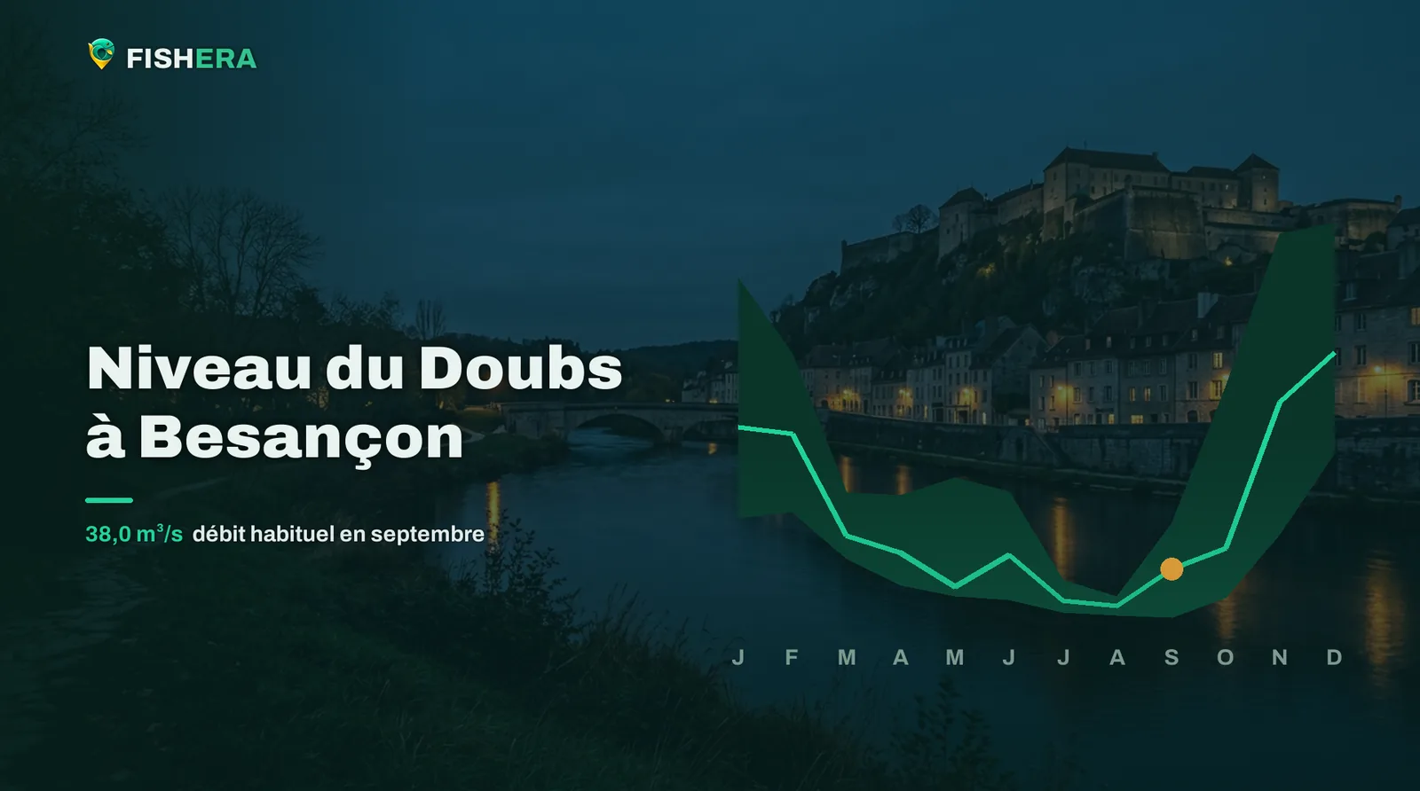 Vue d'illustration du Doubs à Besançon au crépuscule, sous la courbe des niveaux habituels mois par mois