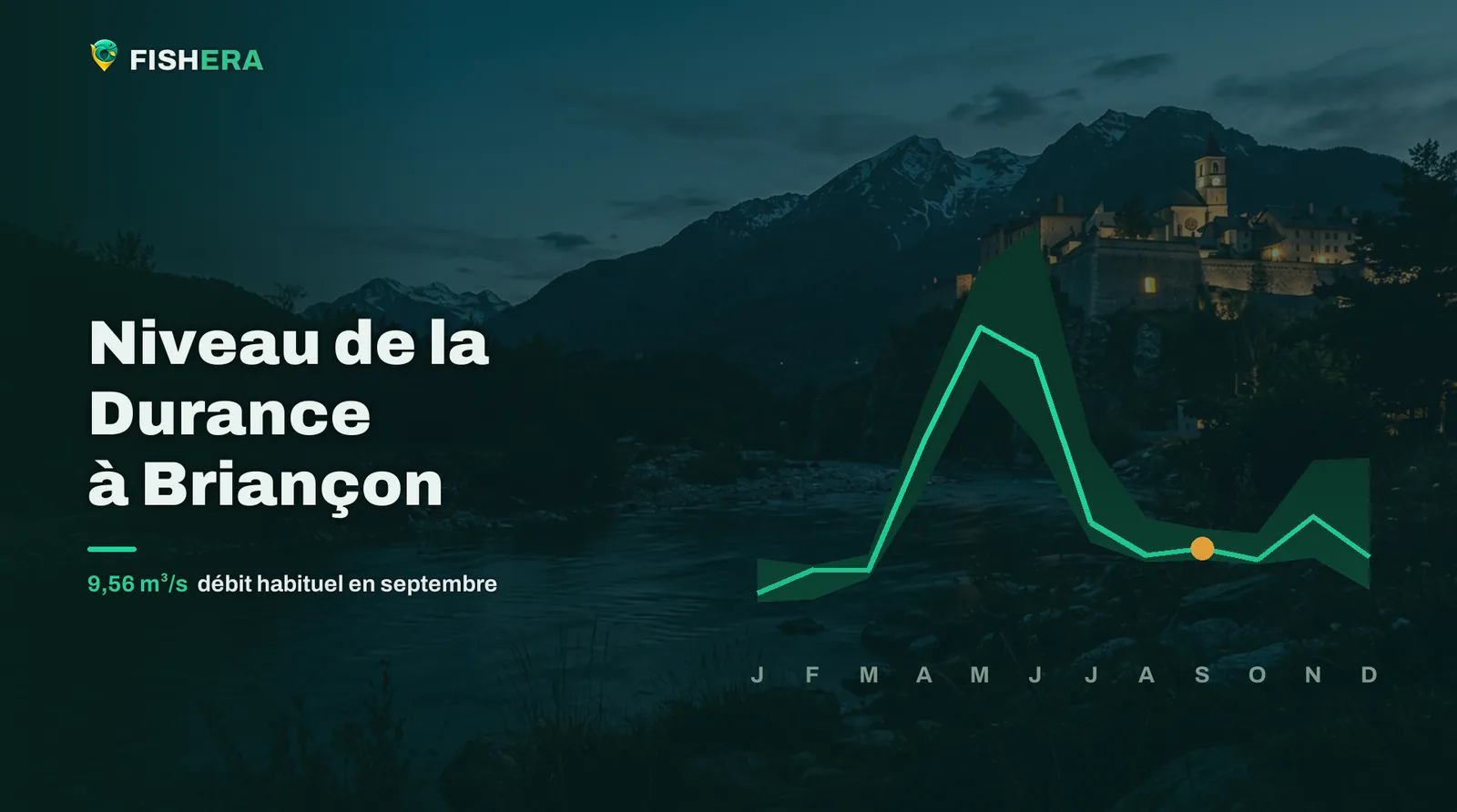 Vue d'illustration de la Durance à Briançon au crépuscule, sous la courbe des niveaux habituels mois par mois