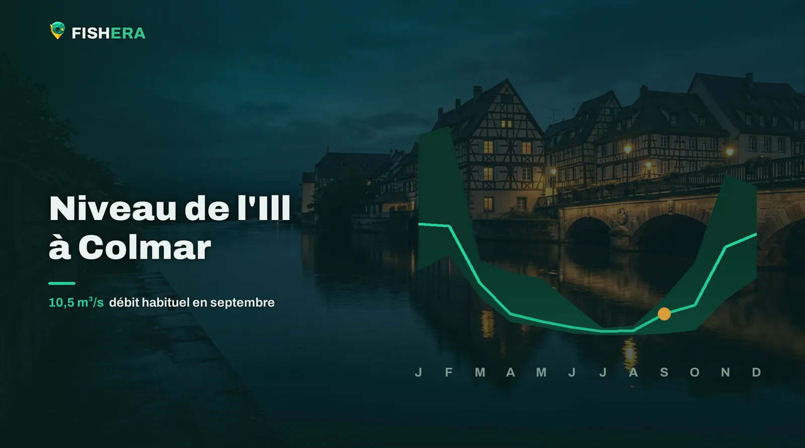 Vue d'illustration de l'Ill à Colmar au crépuscule, sous la courbe des niveaux habituels mois par mois