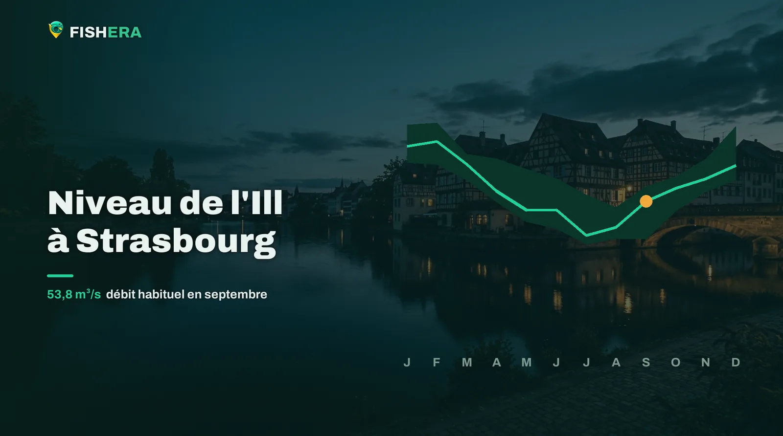 Vue d'illustration de l'Ill à Strasbourg au crépuscule, sous la courbe des niveaux habituels mois par mois