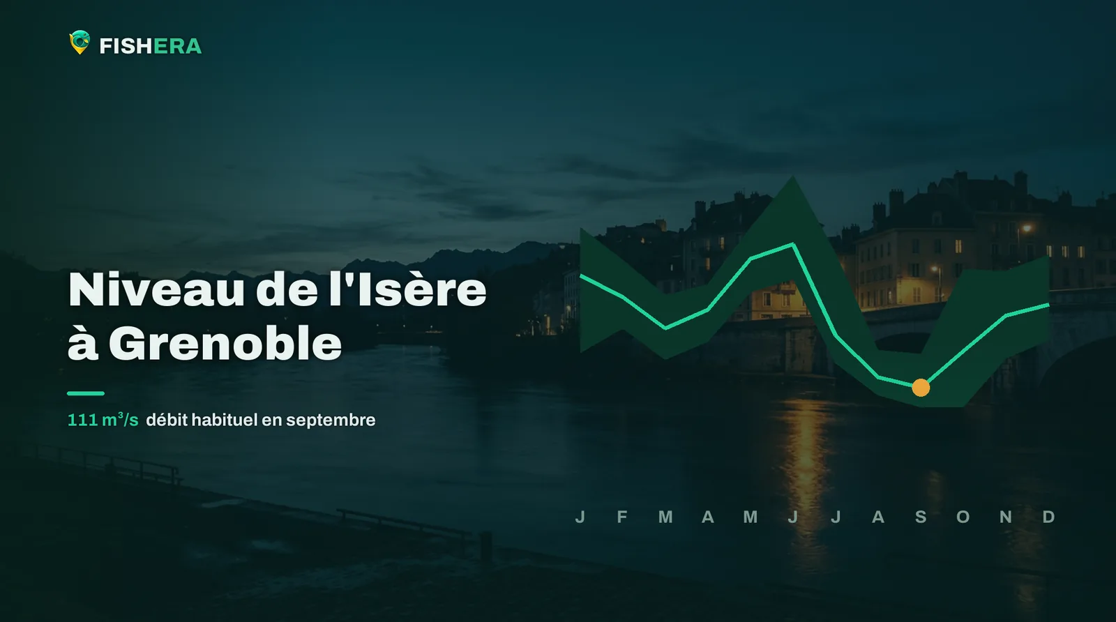Vue d'illustration de l'Isère à Grenoble au crépuscule, sous la courbe des niveaux habituels mois par mois