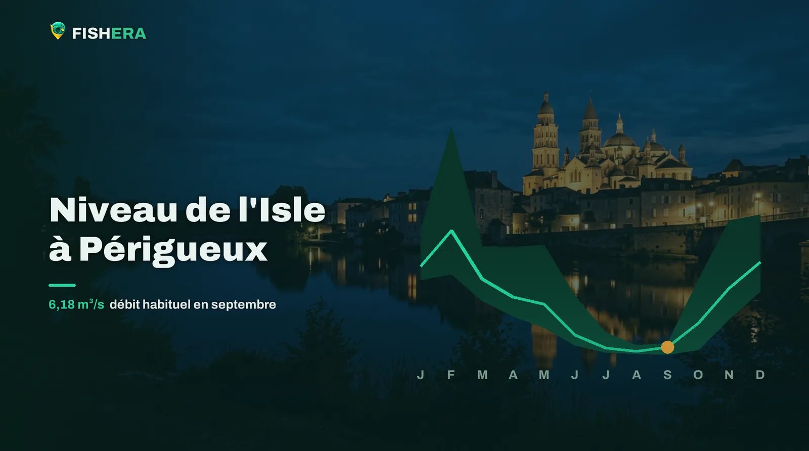 Vue d'illustration de l'Isle à Périgueux au crépuscule, sous la courbe des niveaux habituels mois par mois