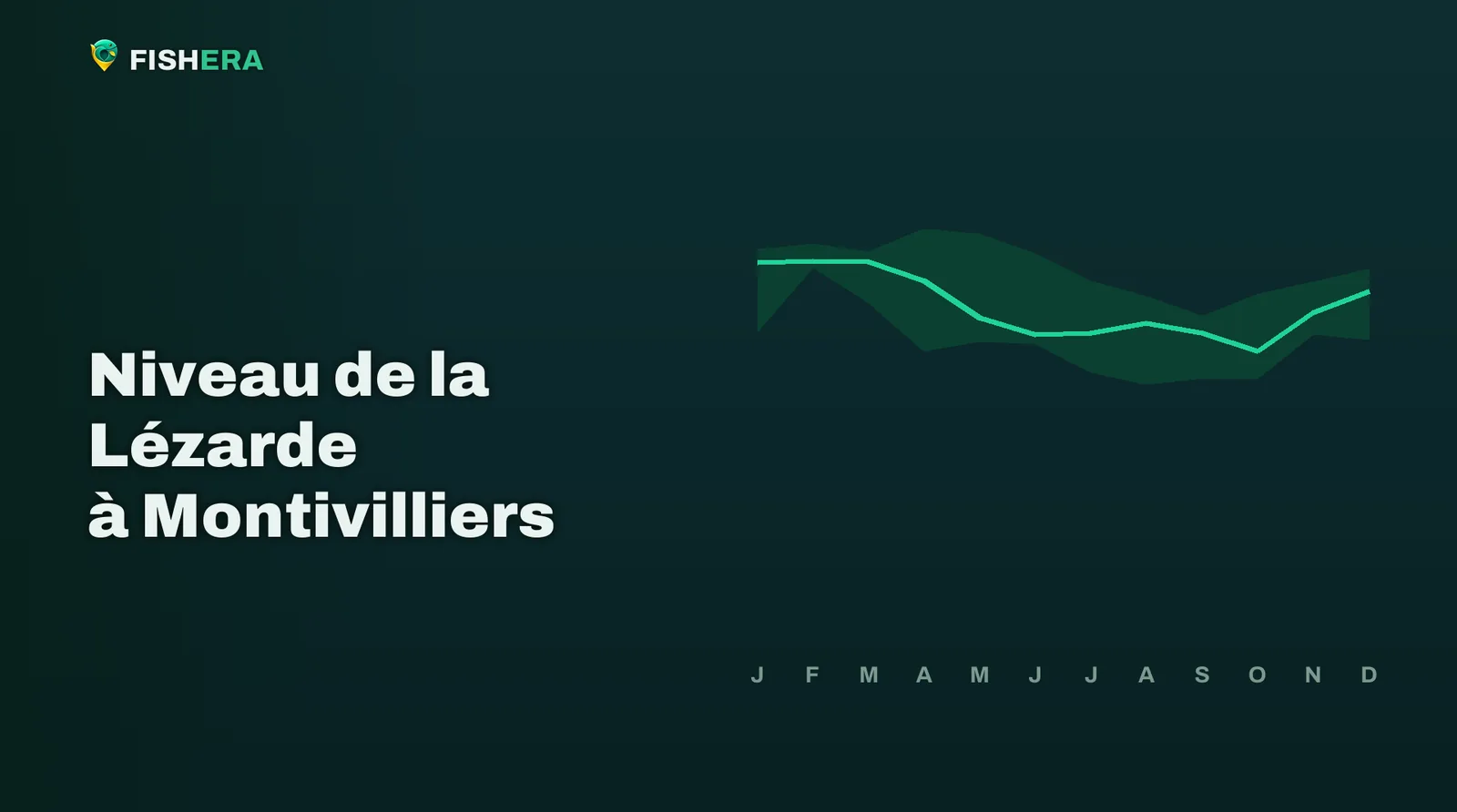 Courbe des niveaux habituels de la Lézarde à Montivilliers, mois par mois