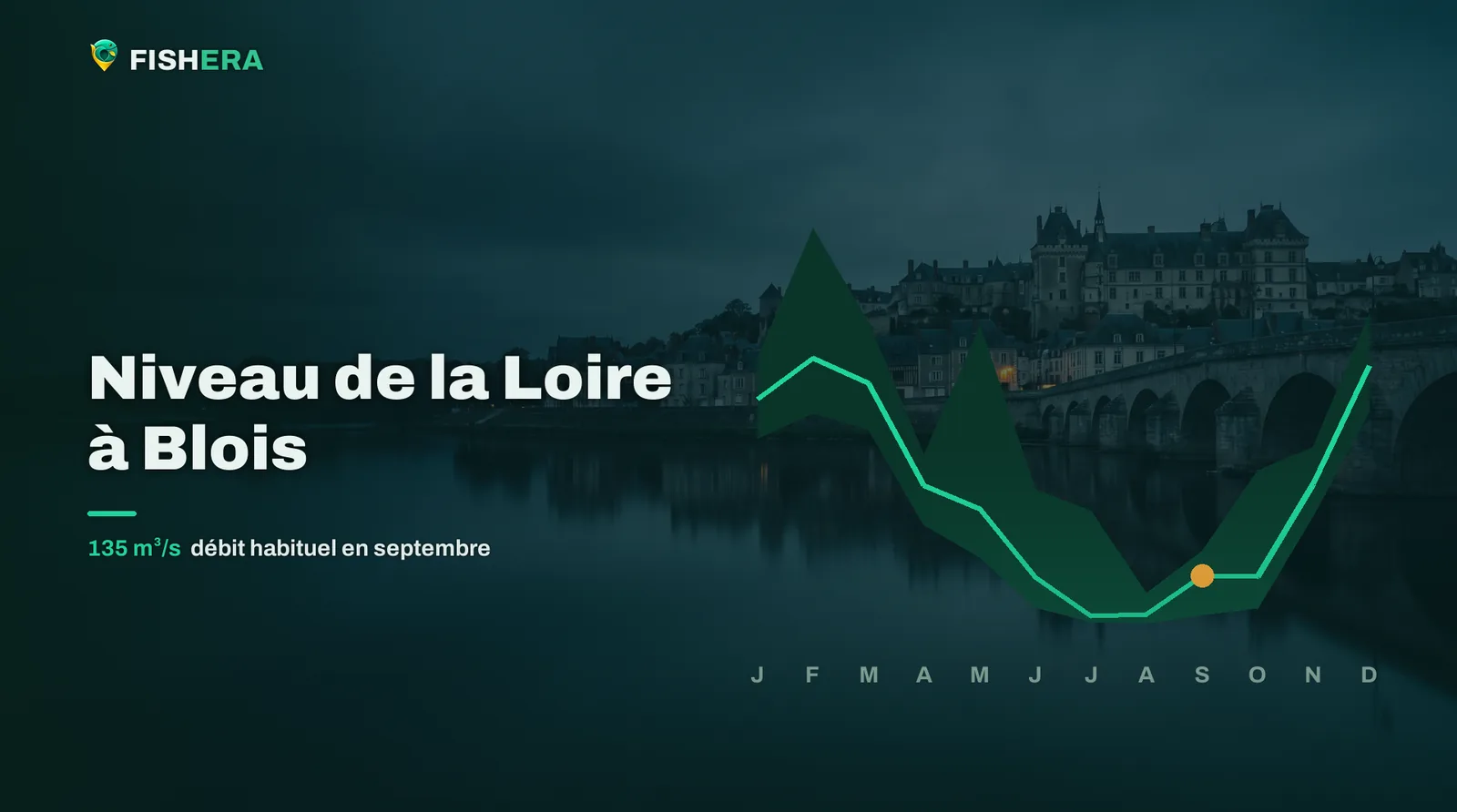 Vue d'illustration de la Loire à Blois au crépuscule, sous la courbe des niveaux habituels mois par mois