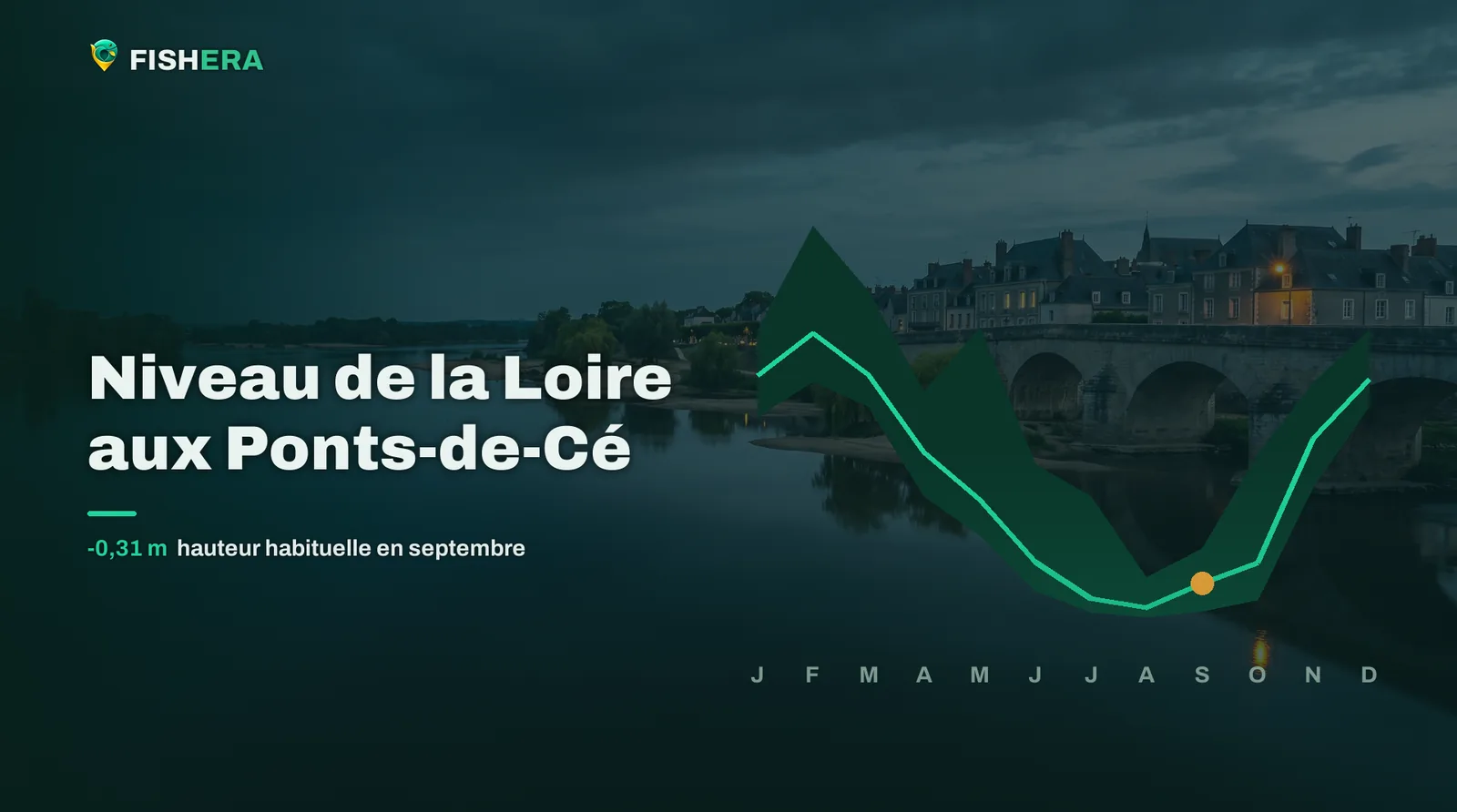 Vue d'illustration de la Loire aux Ponts-de-Cé au crépuscule, sous la courbe des niveaux habituels mois par mois