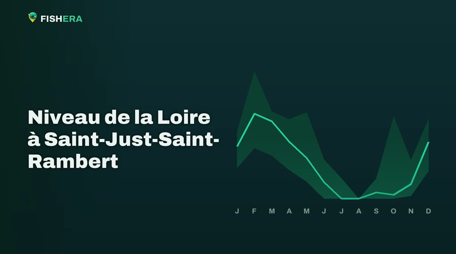 Courbe des niveaux habituels de la Loire à Saint-Just-Saint-Rambert, mois par mois