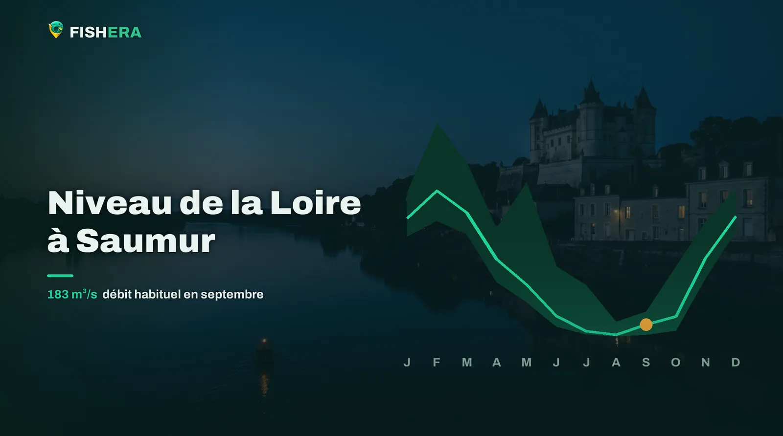 Vue d'illustration de la Loire à Saumur au crépuscule, sous la courbe des niveaux habituels mois par mois
