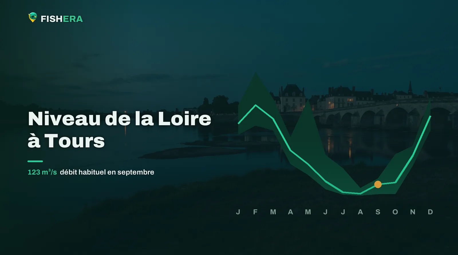 Vue d'illustration de la Loire à Tours au crépuscule, sous la courbe des niveaux habituels mois par mois