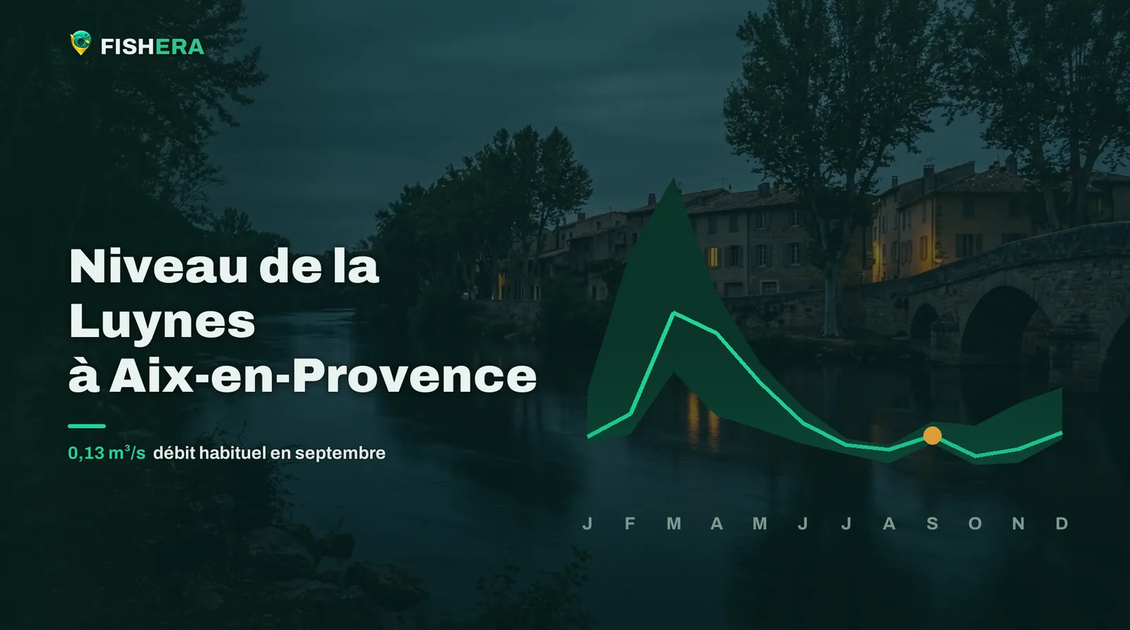 Vue d'illustration de la Luynes à Aix-en-Provence au crépuscule, sous la courbe des niveaux habituels mois par mois