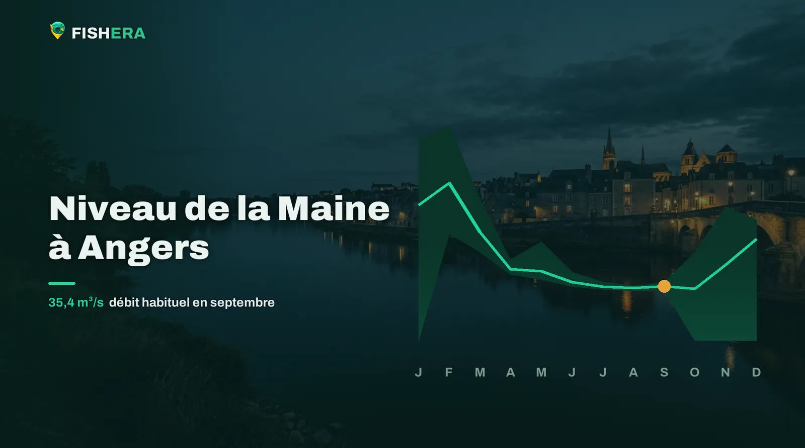 Vue d'illustration de la Maine à Angers au crépuscule, sous la courbe des niveaux habituels mois par mois