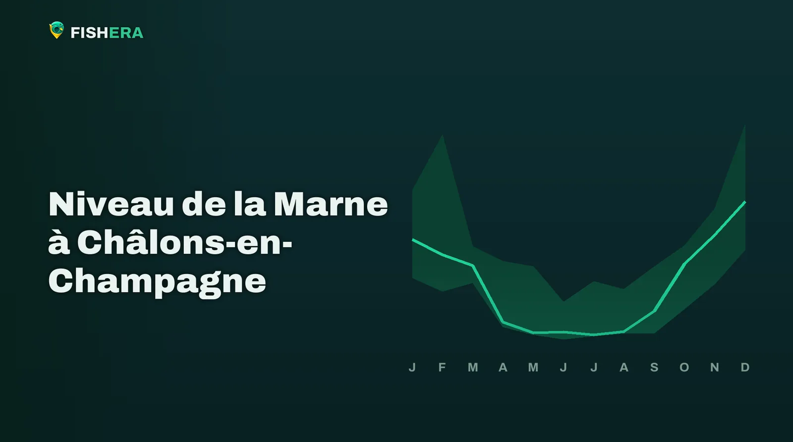 Courbe des niveaux habituels de la Marne à Châlons-en-Champagne, mois par mois