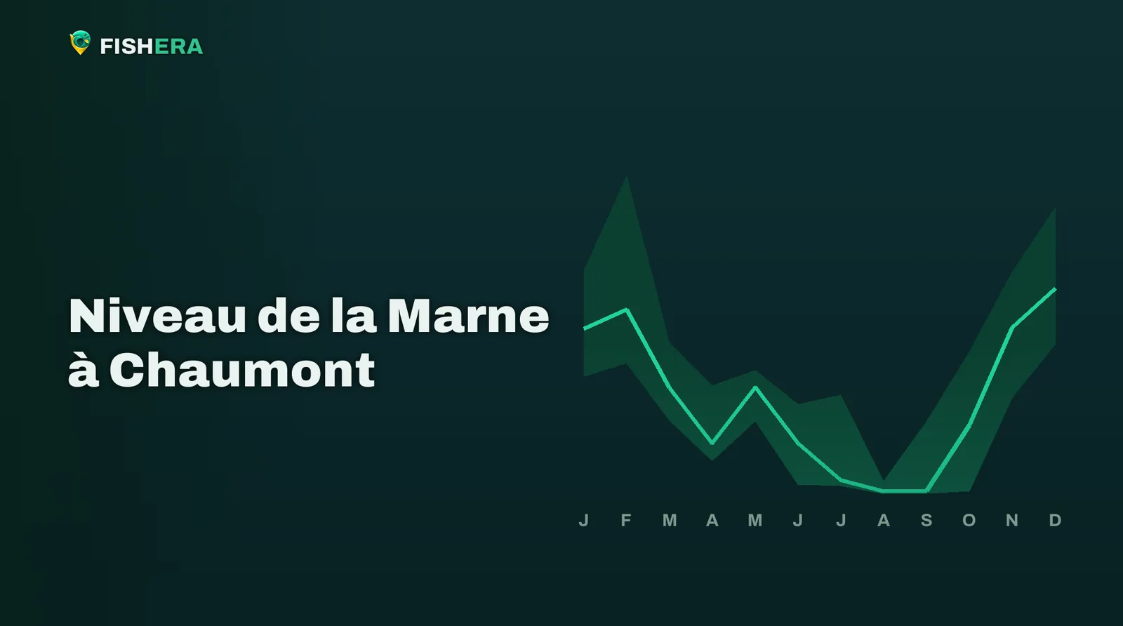 Courbe des niveaux habituels de la Marne à Chaumont, mois par mois