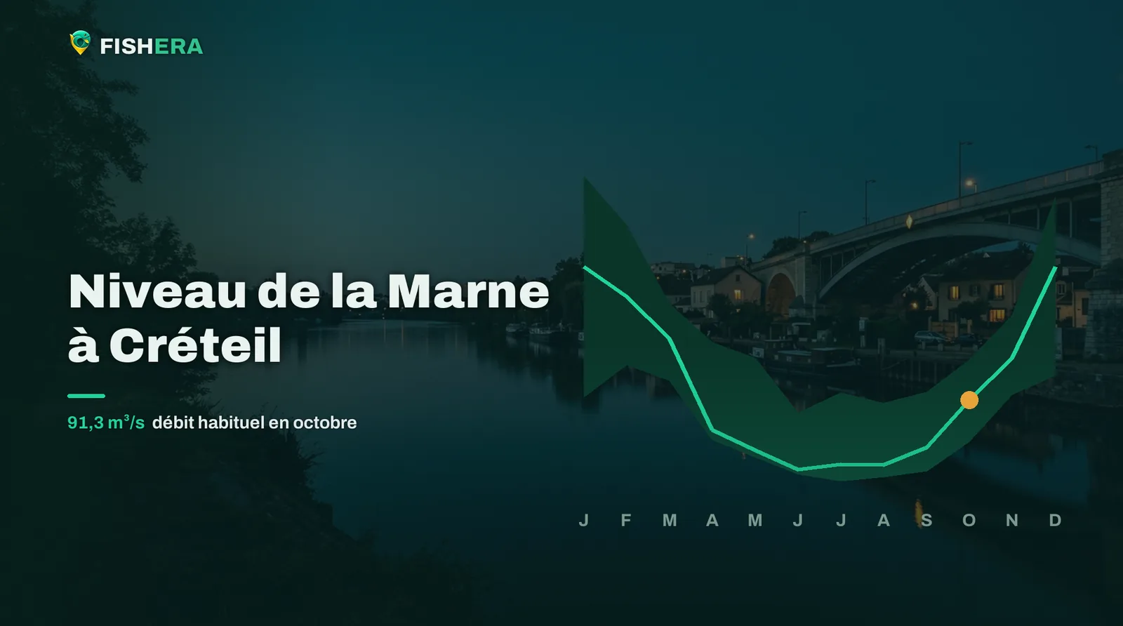 Vue d'illustration de la Marne à Créteil au crépuscule, sous la courbe des niveaux habituels mois par mois