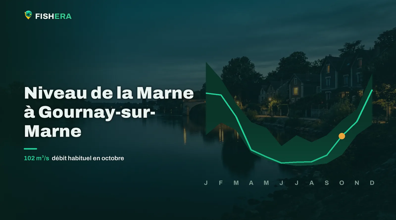 Vue d'illustration de la Marne à Gournay-sur-Marne au crépuscule, sous la courbe des niveaux habituels mois par mois