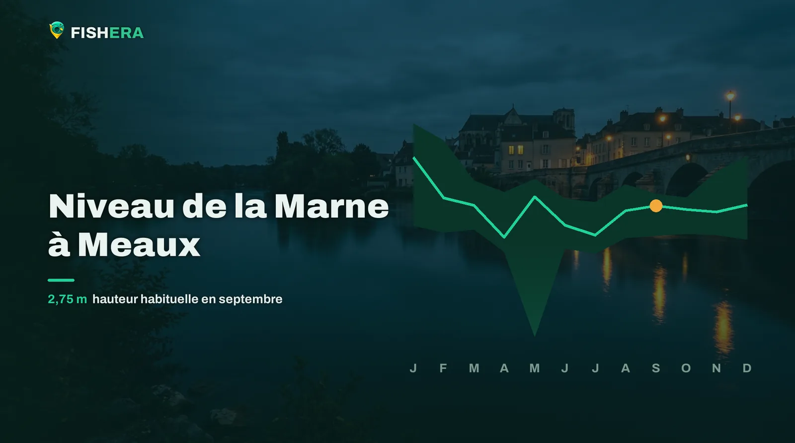 Vue d'illustration de la Marne à Meaux au crépuscule, sous la courbe des niveaux habituels mois par mois