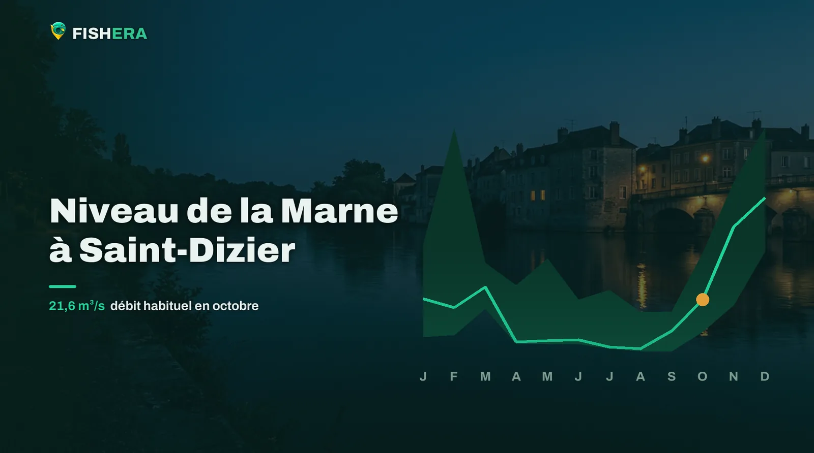Vue d'illustration de la Marne à Saint-Dizier au crépuscule, sous la courbe des niveaux habituels mois par mois