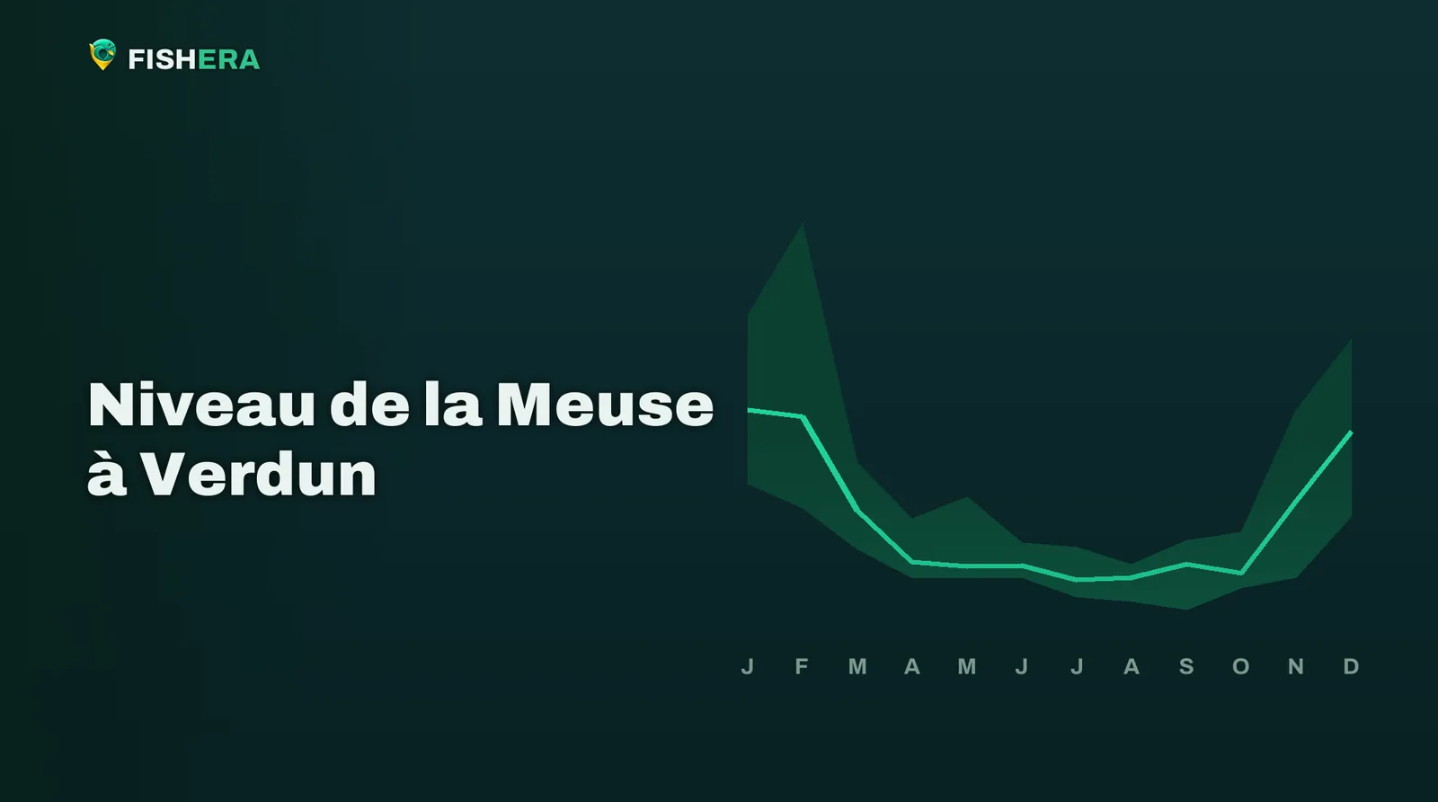 Courbe des niveaux habituels de la Meuse à Verdun, mois par mois