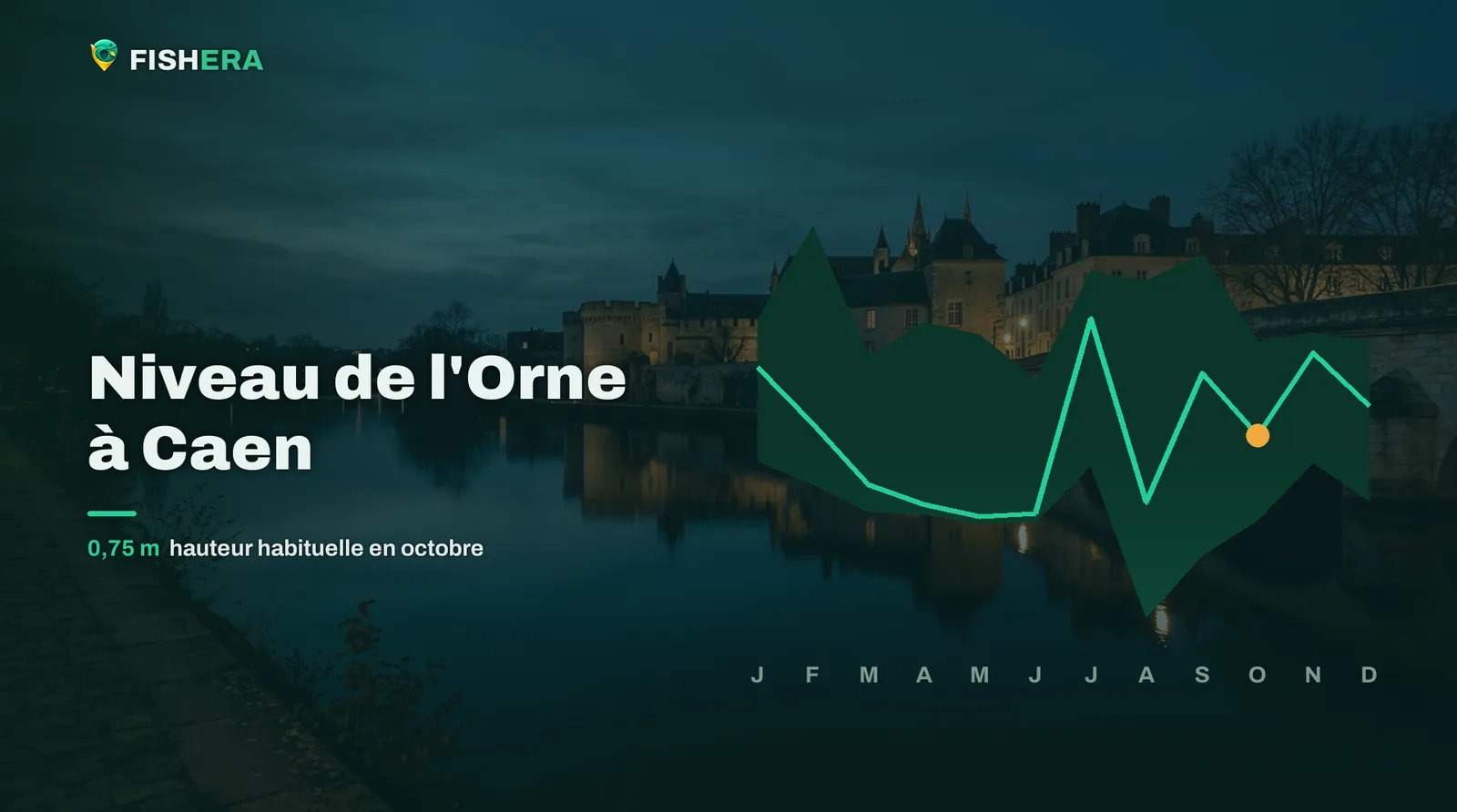 Vue d'illustration de l'Orne à Caen au crépuscule, sous la courbe des niveaux habituels mois par mois