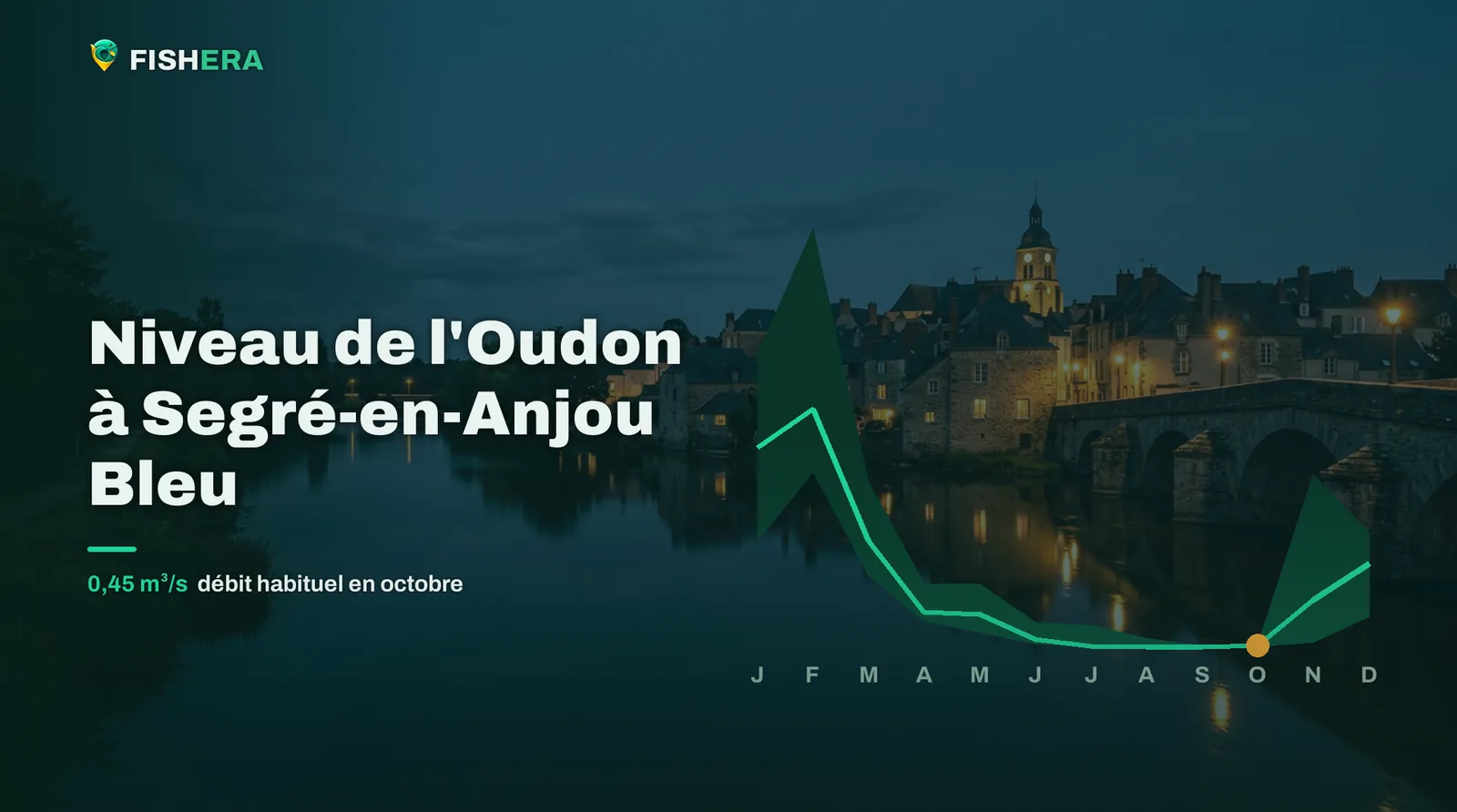 Vue d'illustration de l'Oudon à Segré-en-Anjou Bleu au crépuscule, sous la courbe des niveaux habituels mois par mois