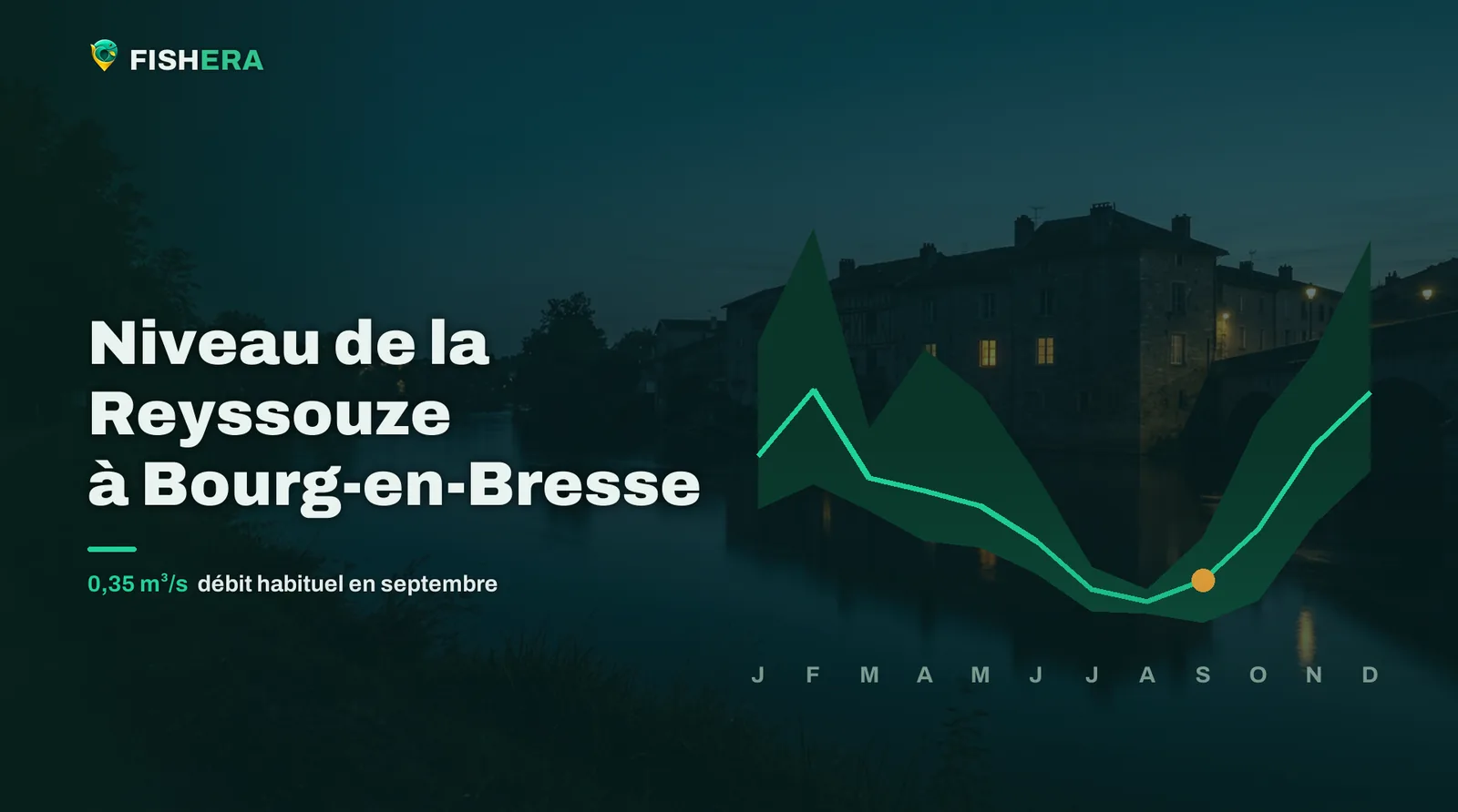 Vue d'illustration de la Reyssouze à Bourg-en-Bresse au crépuscule, sous la courbe des niveaux habituels mois par mois