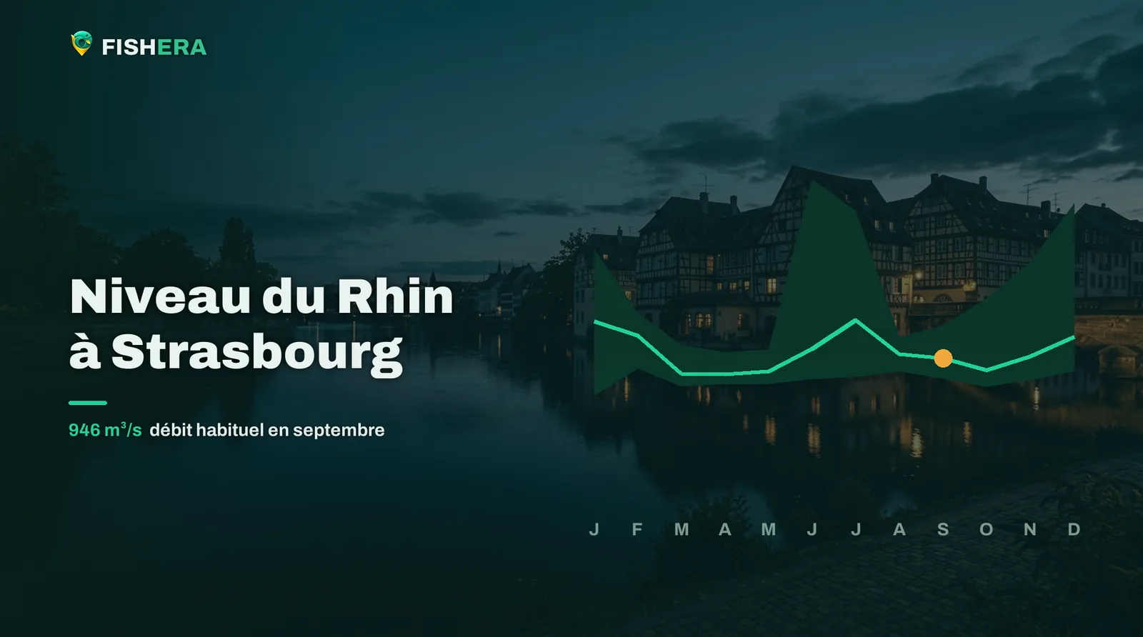 Vue d'illustration du Rhin à Strasbourg au crépuscule, sous la courbe des niveaux habituels mois par mois