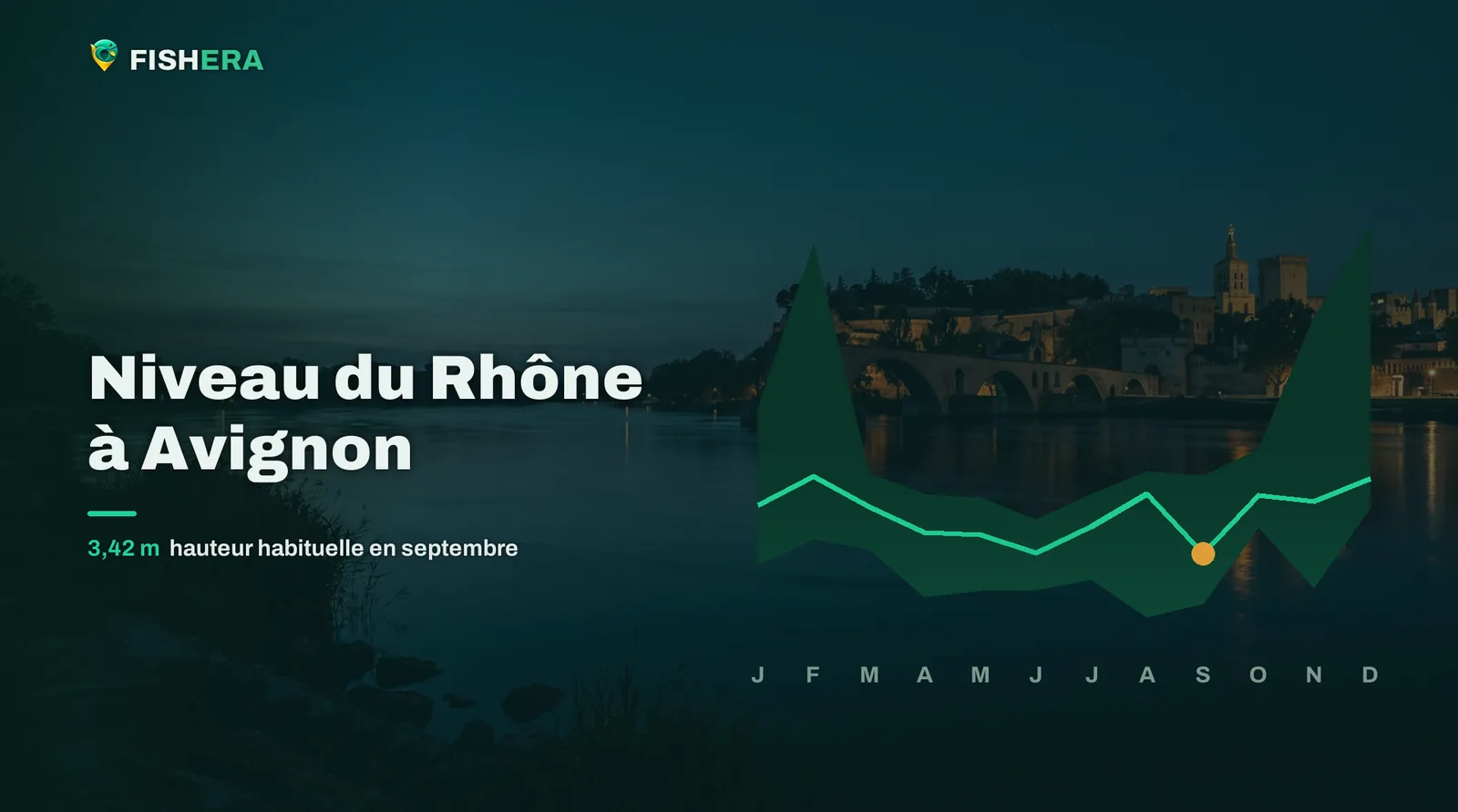 Vue d'illustration du Rhône à Avignon au crépuscule, sous la courbe des niveaux habituels mois par mois