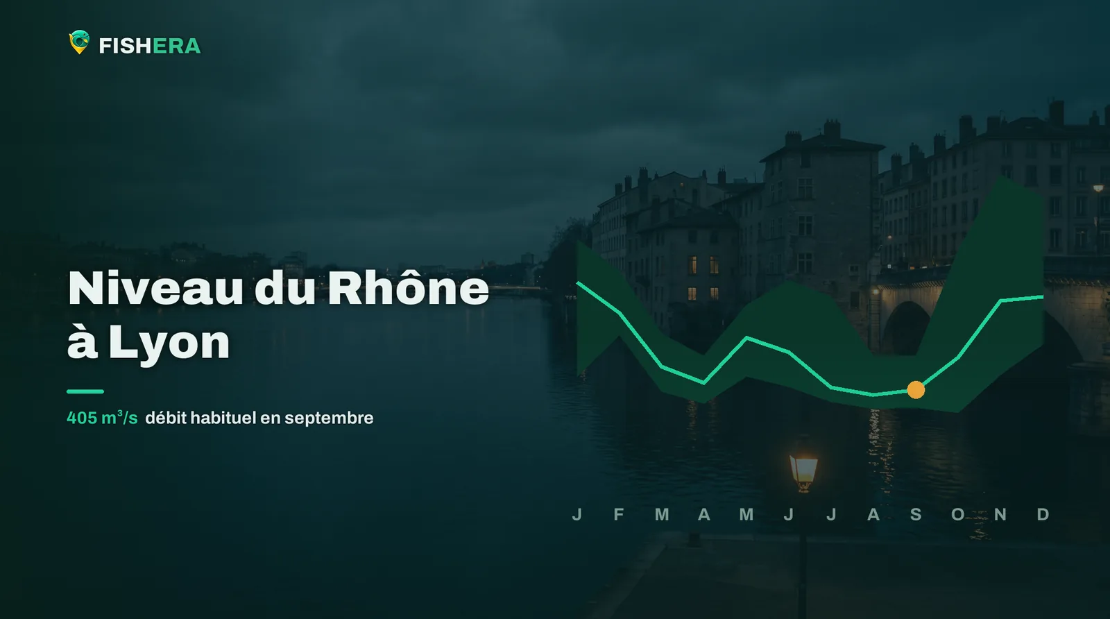 Vue d'illustration du Rhône à Lyon au crépuscule, sous la courbe des niveaux habituels mois par mois