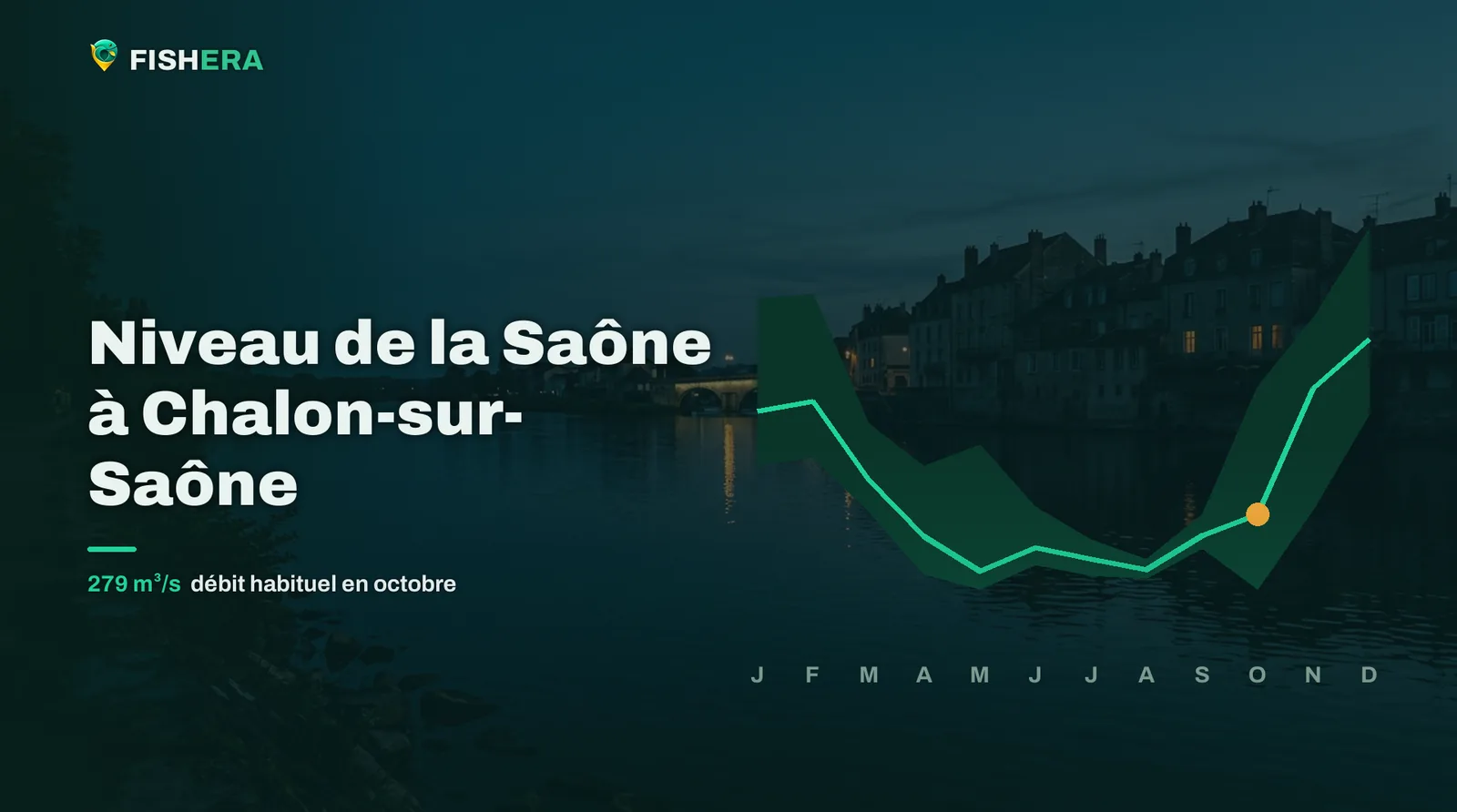 Vue d'illustration de la Saône à Chalon-sur-Saône au crépuscule, sous la courbe des niveaux habituels mois par mois