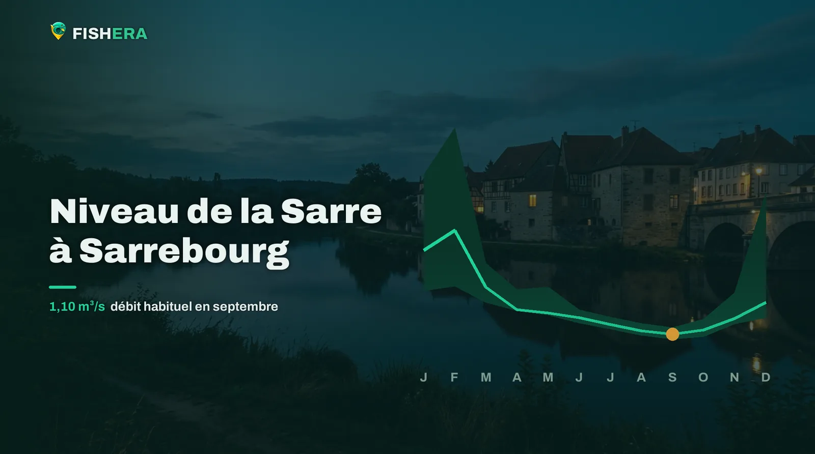 Vue d'illustration de la Sarre à Sarrebourg au crépuscule, sous la courbe des niveaux habituels mois par mois