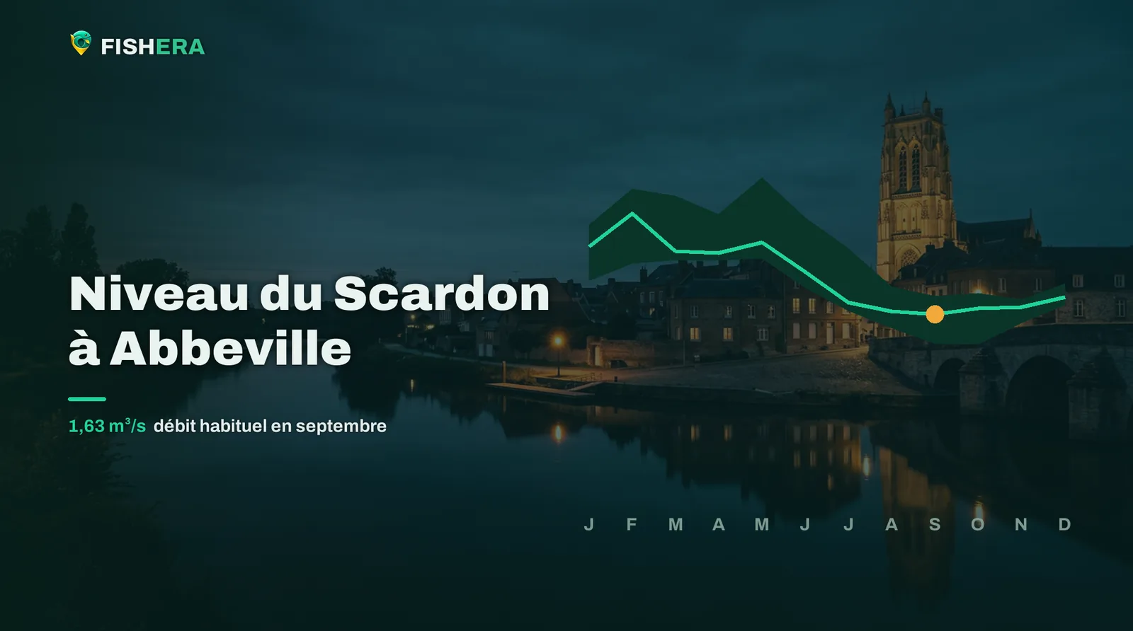 Vue d'illustration du Scardon à Abbeville au crépuscule, sous la courbe des niveaux habituels mois par mois