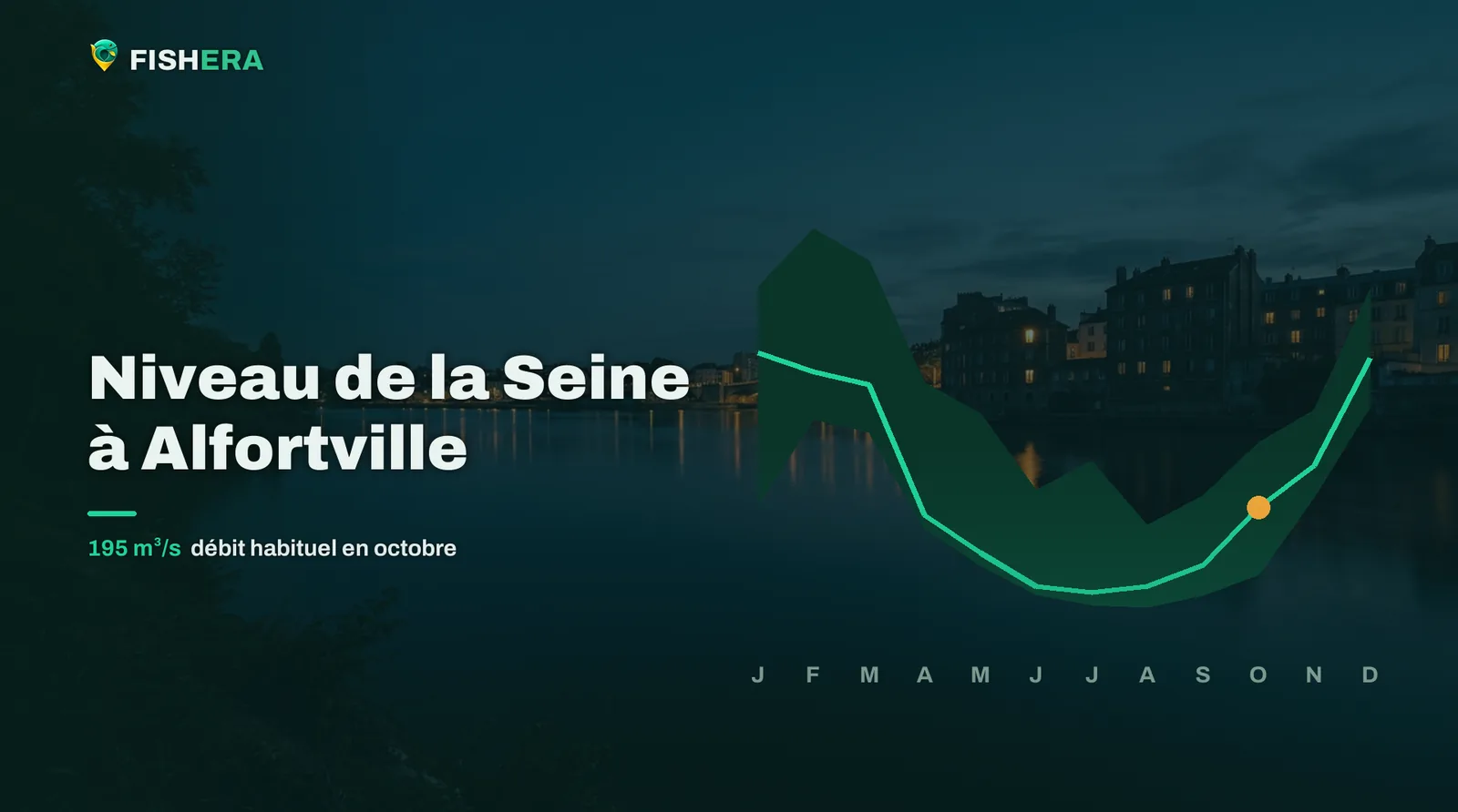 Vue d'illustration de la Seine à Alfortville au crépuscule, sous la courbe des niveaux habituels mois par mois