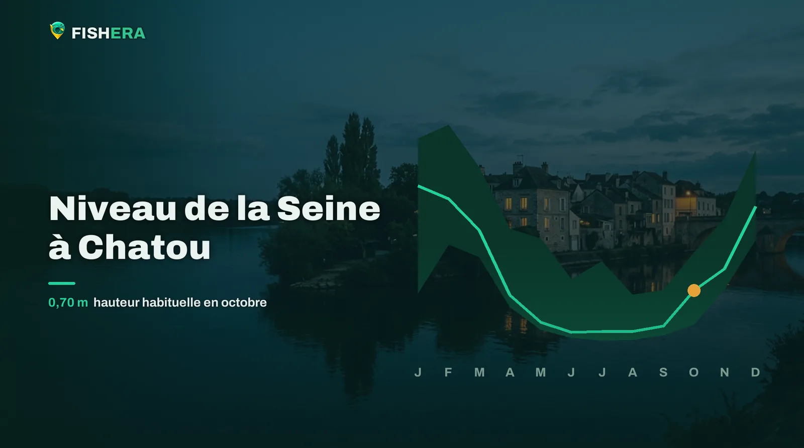 Vue d'illustration de la Seine à Chatou au crépuscule, sous la courbe des niveaux habituels mois par mois