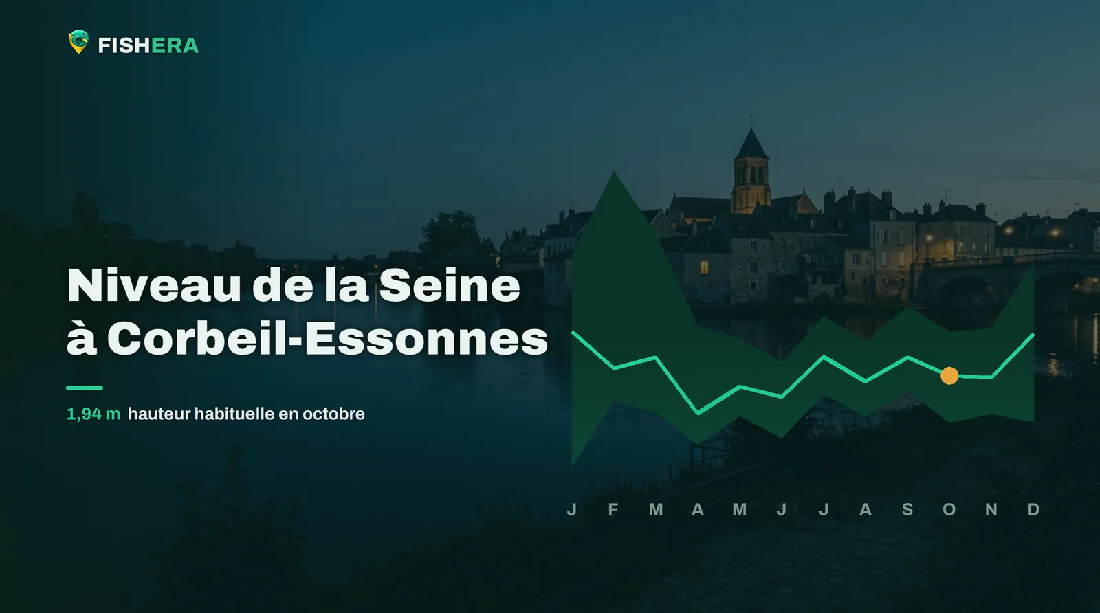 Vue d'illustration de la Seine à Corbeil-Essonnes au crépuscule, sous la courbe des niveaux habituels mois par mois