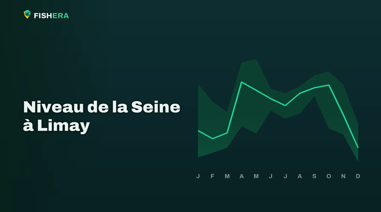 Courbe des niveaux habituels de la Seine à Limay, mois par mois